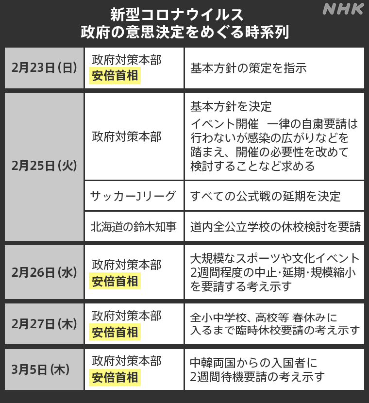 ない 自粛 意味 が コロナ収束に自粛は関係なかった、大阪の専門家会議で明言/関西/芸能/デイリースポーツ online