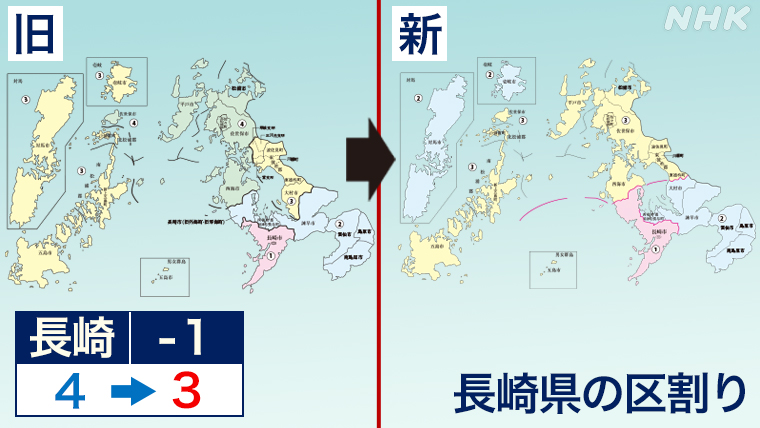長崎県の選挙区は4から3に減る