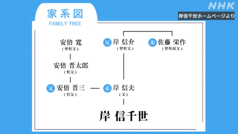 写真：ホームページに掲載された家系図