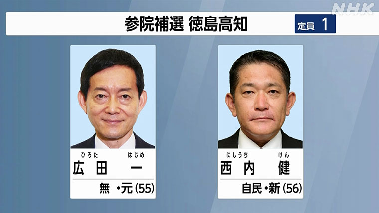 参院補選徳島高知選挙区の立候補者