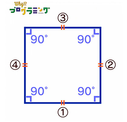 正方形を説明するイメージ図