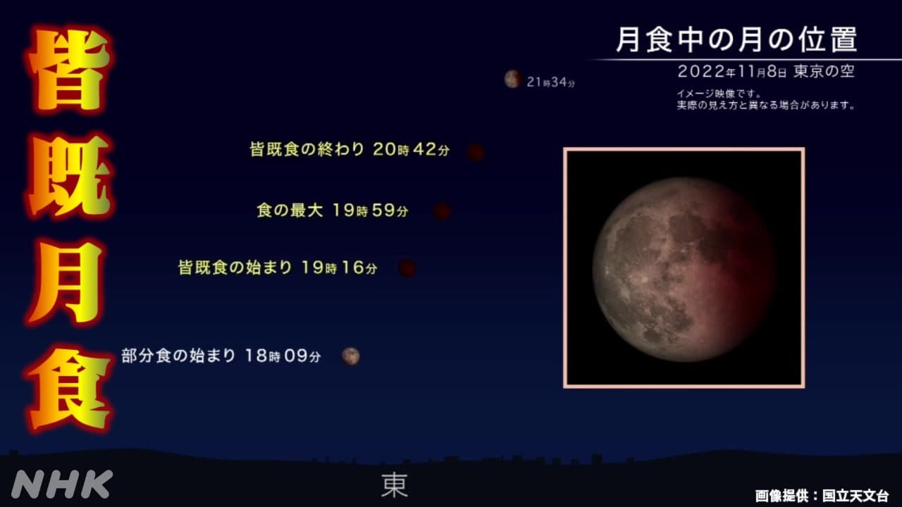 皆既月食 22年11月 東京ではいつ どう見える 天王星食も同時に Nhk