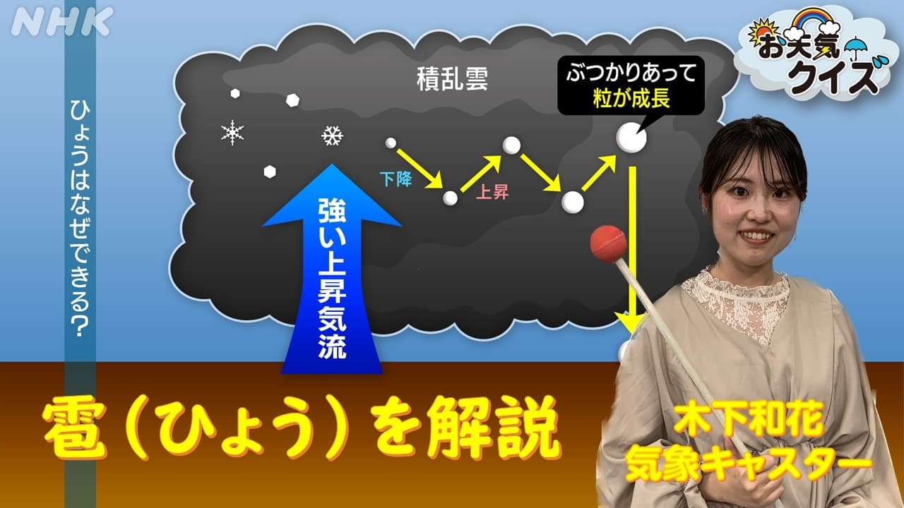 NHK鳥取 新気象キャスター木下解説　雹（ひょう）はいつの季語