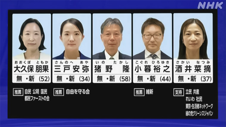 江東区長選挙の立候補者一覧
